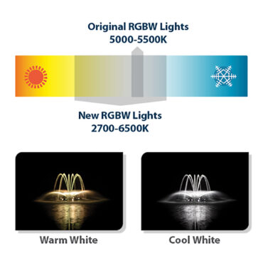Airmax RGBW Color-Changing LED Light Set